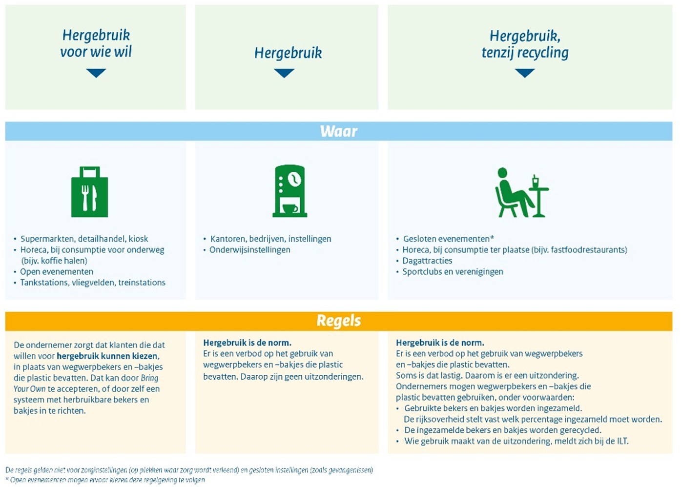 Schema samenvatting ministie van IW