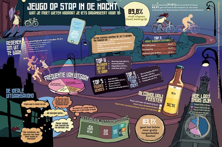 Factsheet jongeren Haarlem