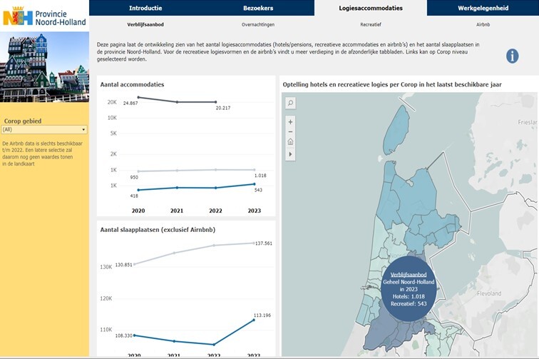 Noord Holland dashboards 002