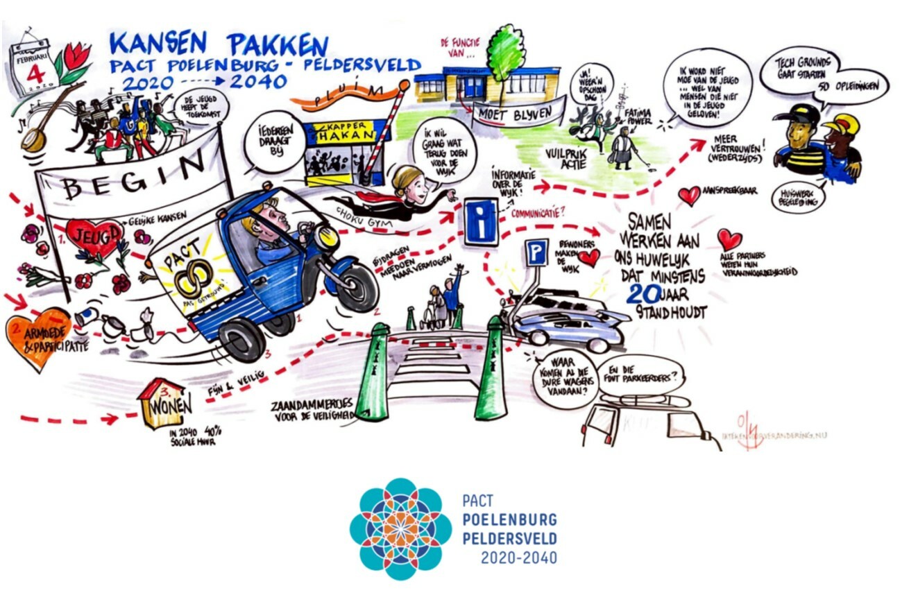 Zaanstreek Pact poelenburg