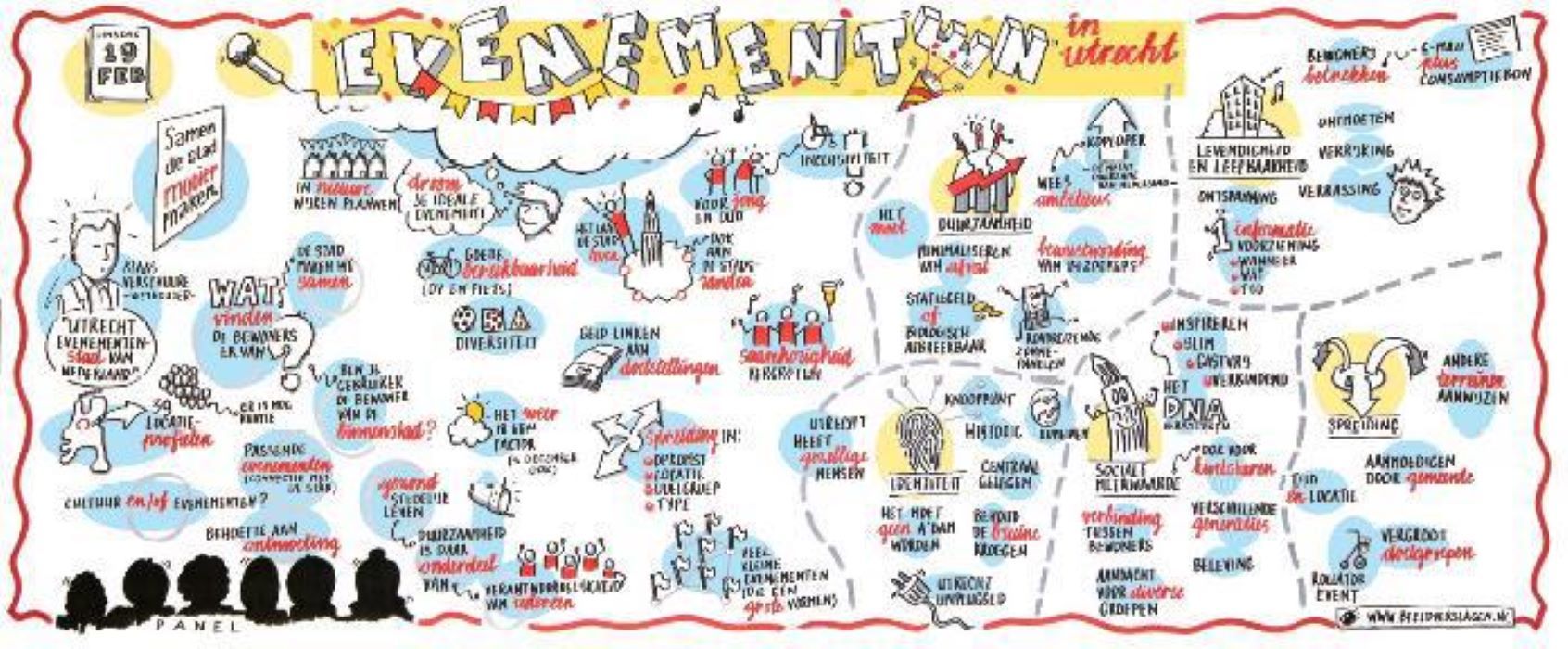 Concept Locatieprofielen Utrecht