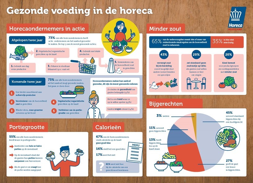 Infographic Gezonde Voeding