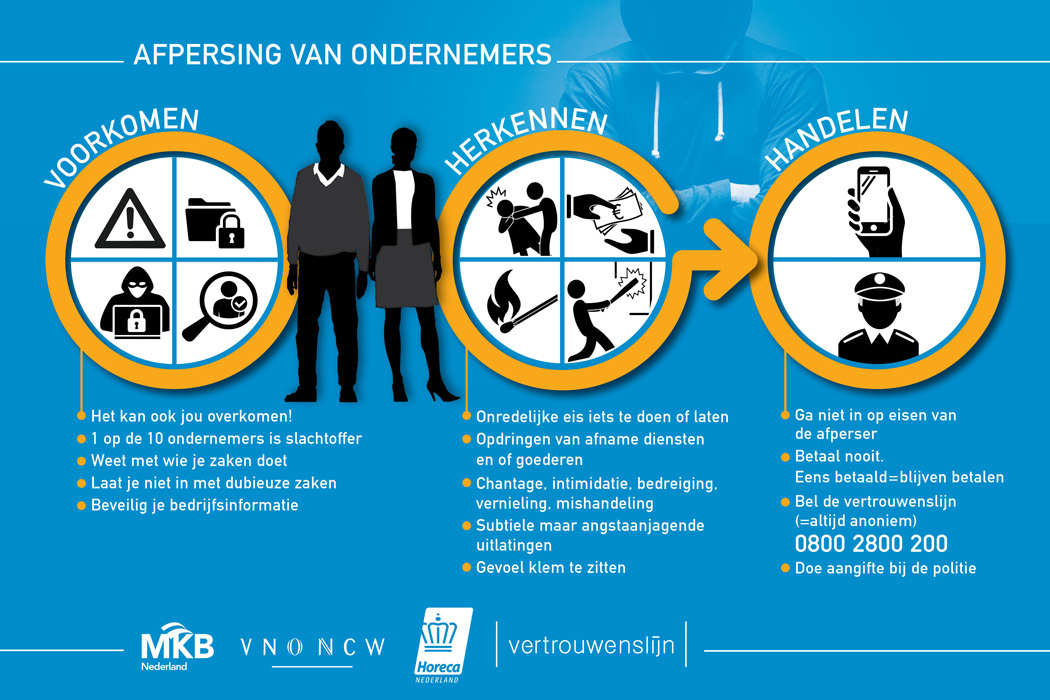 Infographic afpersing 1050x700